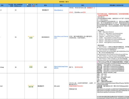 3月10-20日｜Heco每日快訊