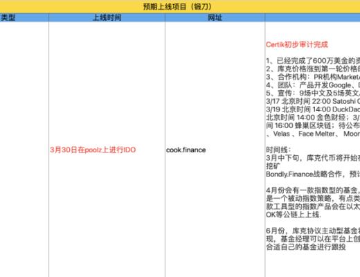 3月10-20日｜Heco每日快訊