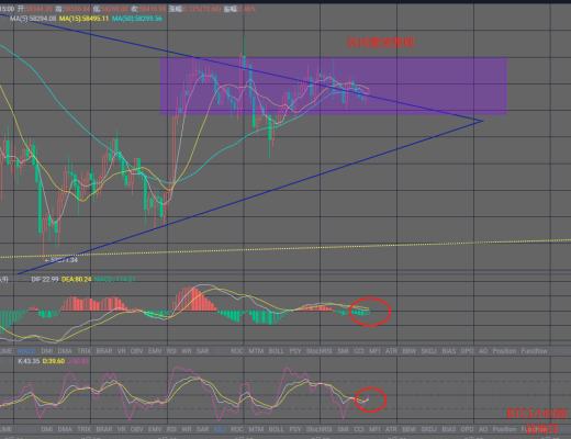 錢海洋-BTC橫盤震蕩-資金觀望都在等下周這個事情