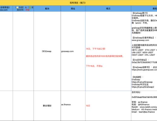 3月10-20日｜Heco每日快訊