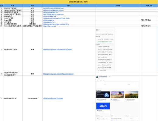 3月10-20日｜Heco每日快訊