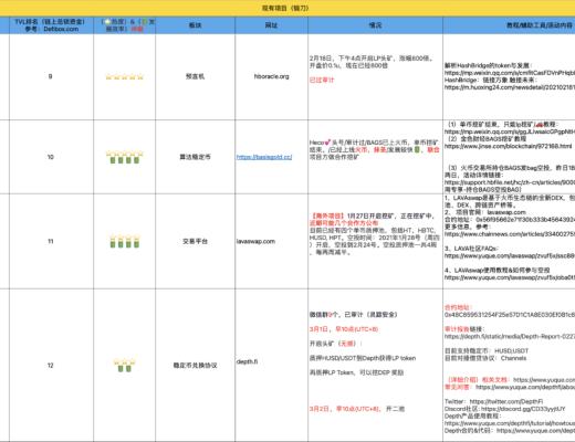 3月10-20日｜Heco每日快訊