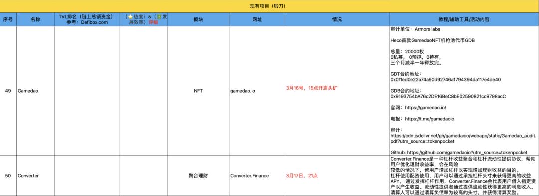 3月10-20日｜Heco每日快訊