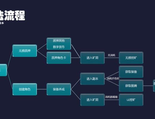 3月10-20日｜Heco每日快訊