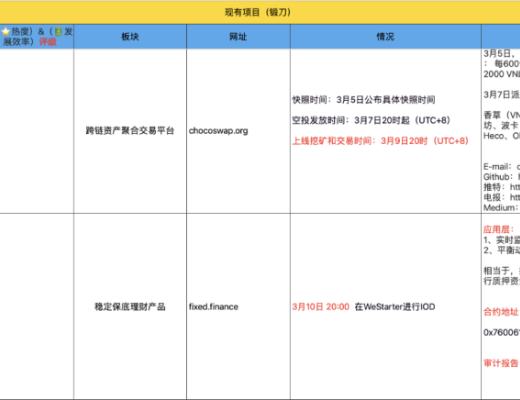 3月10-20日｜Heco每日快訊