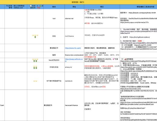 3月10-20日｜Heco每日快訊