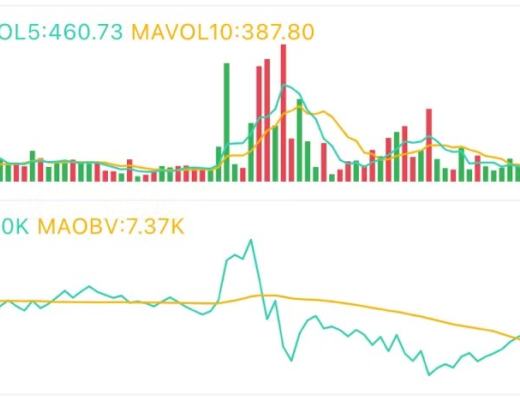 3.22午間行情：短期有行情 目標在這