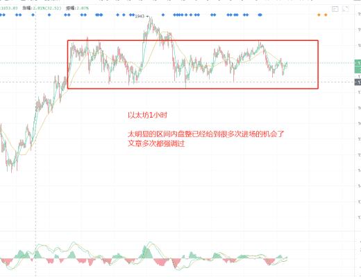 石昊：盤整周期 萬點利潤又在招手？