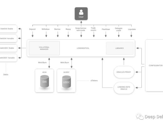 一文了解DeFi項目之Aave