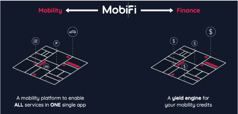 未來交通出行用戶體驗會是什么樣？MobiFi給出解決之道