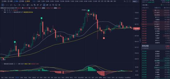 行情 | 李偉：3月22日BTC空頭越战越勇 多頭疲態初現 第128期