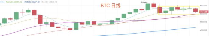 3.20晚間行情：橫盤震蕩中的一些思考