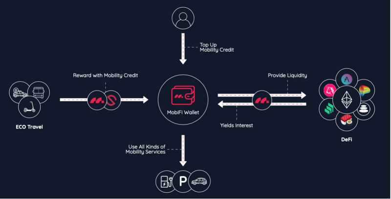 未來交通出行用戶體驗會是什么樣？MobiFi給出解決之道