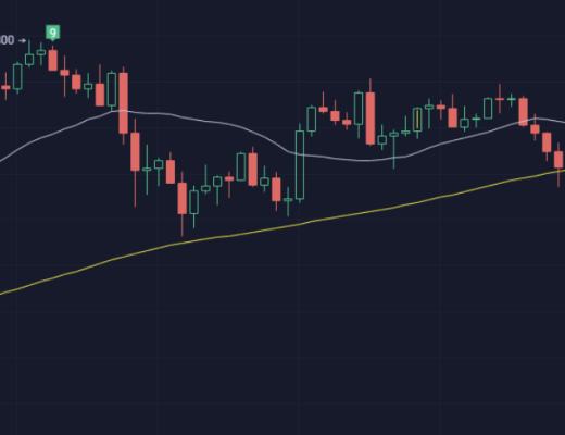 BMEX合約研究院：BTC結構未明確 多空都有盈利機會