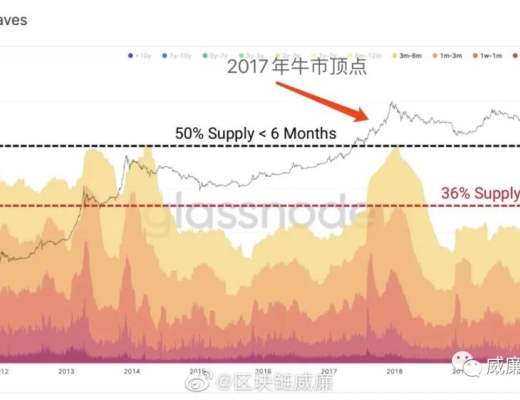 簡單提示一下市場風險...狂歡會結束嗎？