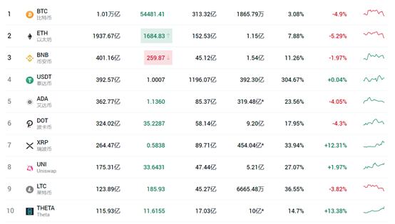 Theta Network市值進入前10：主網3.0將於4月21日發布