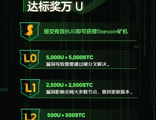 公鏈賽道百家爭鳴 即將主網上线的Starcoin有何亮點？