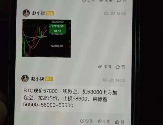 趙小柒：BTC58000空單完美止盈 後續行情怎么走？