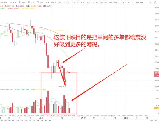 狀元論幣：3月23日行情分析 新的一波行情即將开啓,萬點利潤到來？