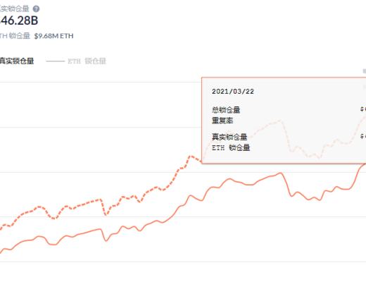 金色DeFi日報 | YFI創始人AC宣布推出CurveSwaps