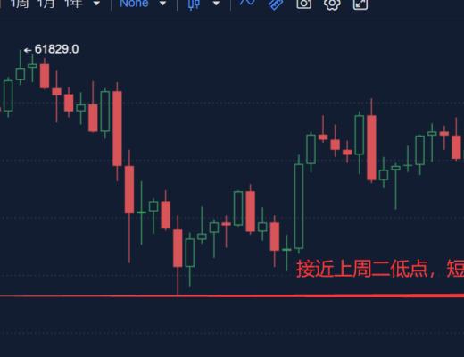 3.23早行情：比特幣夜間瀑布 日內關注52000美元支撐