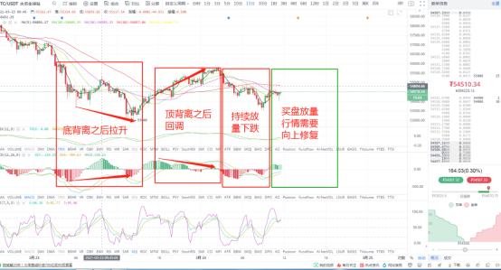 BTC反彈乏力 ETH亦多次試探1650支撐 需謹防破位續跌