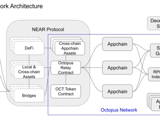 NEAR未來的應用鏈網絡：Octopus詳細介紹