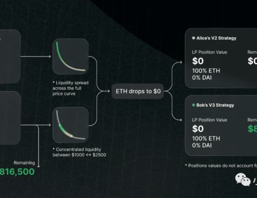 全面碾壓DEX友商？全面解讀Uniswap V3版本“主動流動性”創新細節