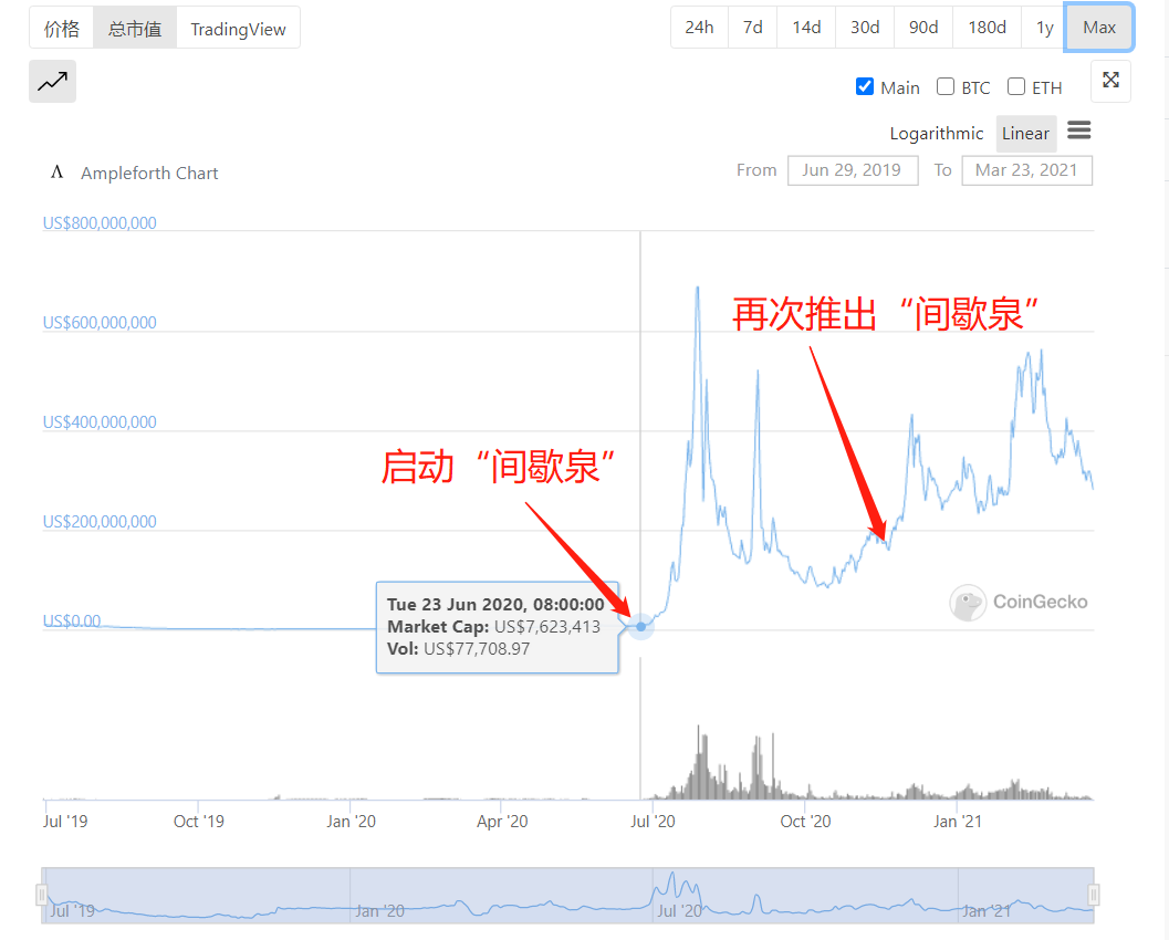 無抵押型算法穩定幣大崩盤 新玩法能否扛起市場大旗？