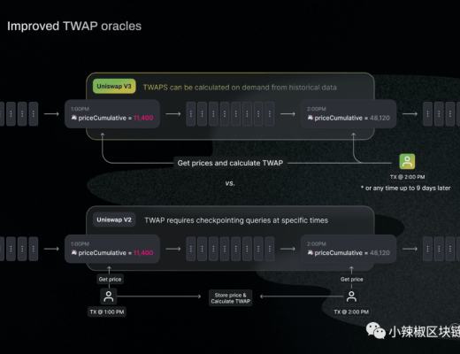 全面碾壓DEX友商？全面解讀Uniswap V3版本“主動流動性”創新細節