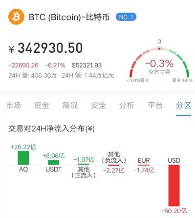 52600分水嶺以破我也想多翻空了