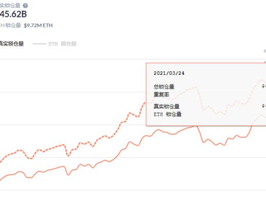 金色DeFi日報 | V神：NFT可以是一種社會福利