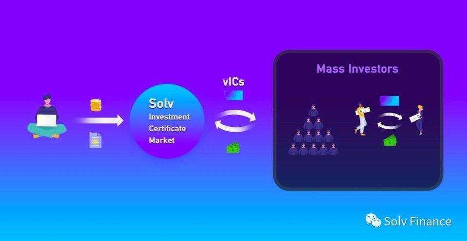 五分鐘讀懂 Solv IC Market：用 NFT 將一級市場帶入 DeFi 領域