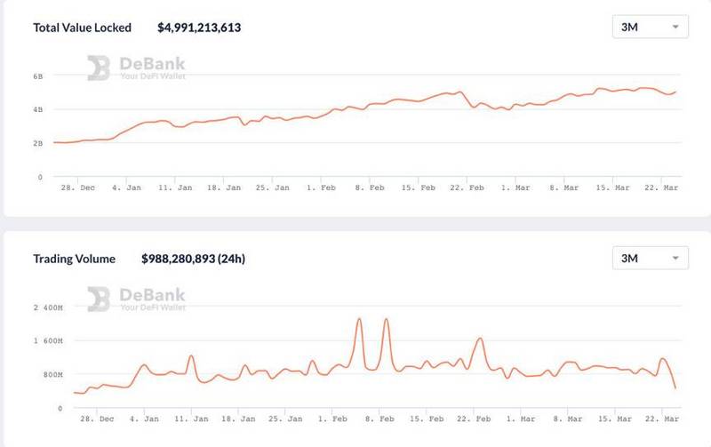 Dragonfly合夥人：Uniswap V3中普通流動性提供者真能賺到錢嗎？