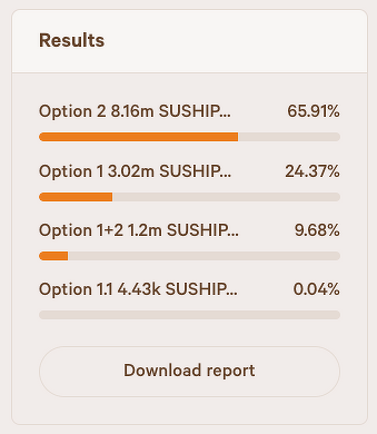 SushiSwap即將面臨8.8億美元的砸盤難關 能否順利度過？