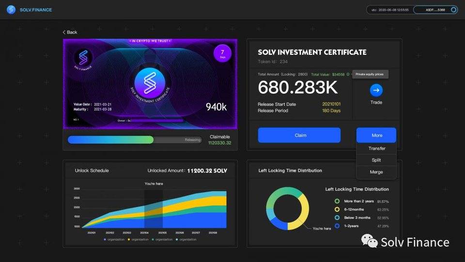 五分鐘讀懂 Solv IC Market：用 NFT 將一級市場帶入 DeFi 領域