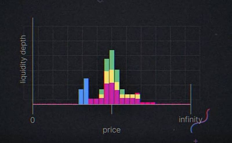 Dragonfly合夥人：Uniswap V3中普通流動性提供者真能賺到錢嗎？