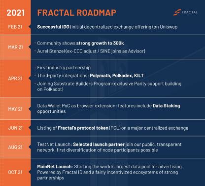 Fractal：未來六個月發展路线圖