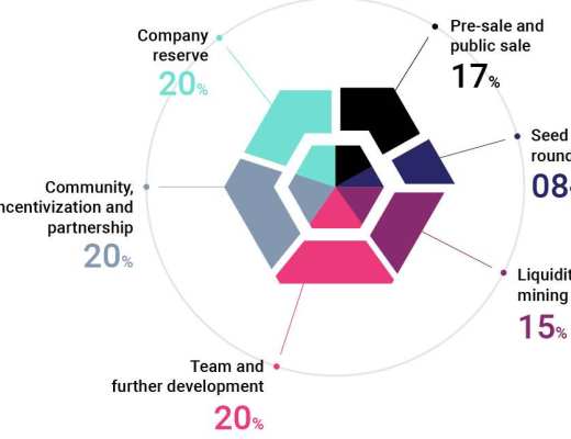 三分鐘了解 DeHive：打造全面配置 DeFi 資產的極簡方案