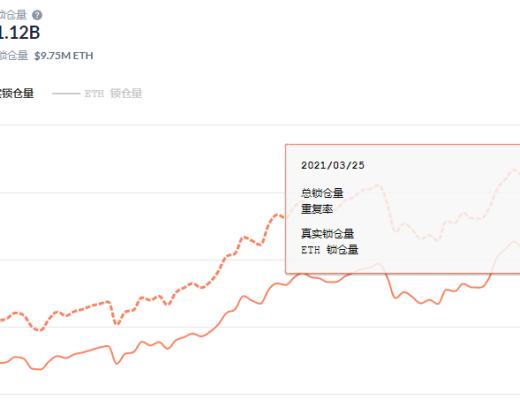 金色DeFi日報 | 埃隆·馬斯克：不要小看DeFi