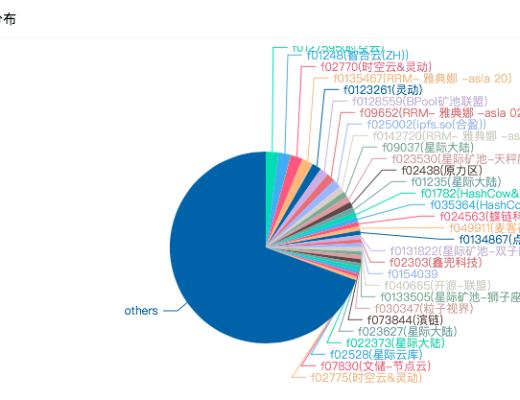 Crust的礦工收益優於Filecoin？