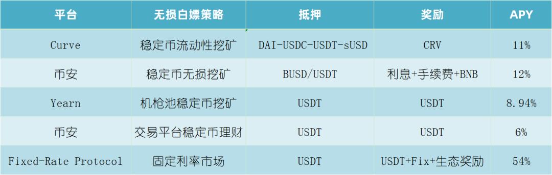 DeFi市場大缺口 利率協議來補足