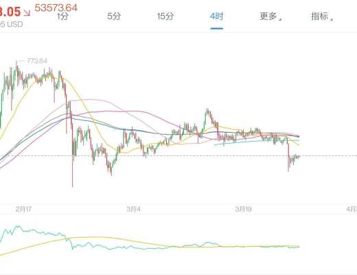 恐慌了,他們都开始恐慌了,今日過後,擇機抄底.3月26日老俞區塊鏈