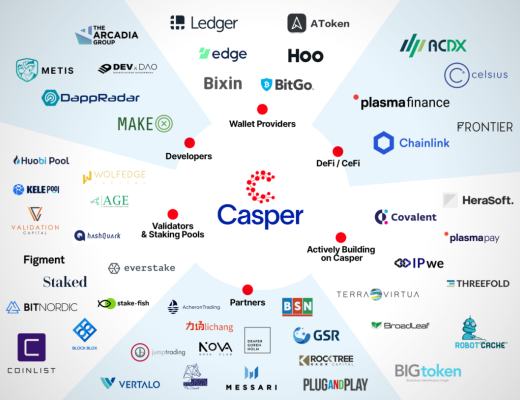 Casper Labs 項目分析報告