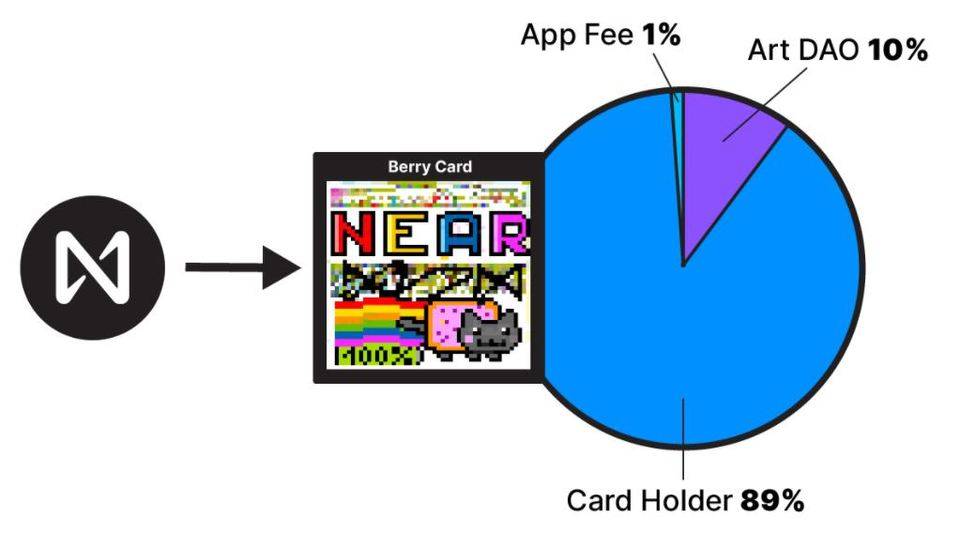 三分鐘了解 NEAR 生態 NFT 市場 Berry Cards 特色功能