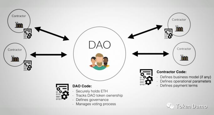 Dora Factory：Hashkey領投的鏈上治理基礎設施