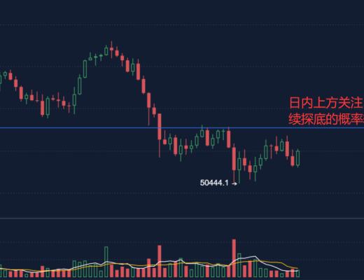 3.26早行情：晚間行情跌宕起伏 日內將迎來近期最大不穩定因素