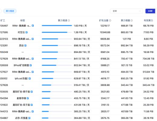 Crust的礦工收益優於Filecoin？