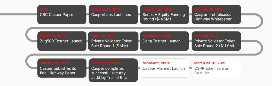 Casper Labs 項目分析報告