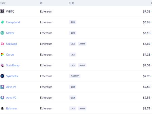 金色DeFi日報 | Uniswap V3公告視頻正在Foundation進行拍賣